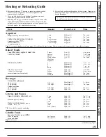 Preview for 19 page of GE JE1455L Use And Care & Cooking Manual