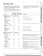 Preview for 21 page of GE JE1455L Use And Care & Cooking Manual