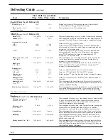 Preview for 22 page of GE JE1455L Use And Care & Cooking Manual