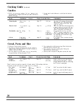 Preview for 24 page of GE JE1455L Use And Care & Cooking Manual