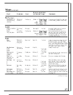 Preview for 27 page of GE JE1455L Use And Care & Cooking Manual