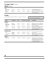 Preview for 28 page of GE JE1455L Use And Care & Cooking Manual