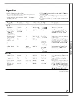 Preview for 29 page of GE JE1455L Use And Care & Cooking Manual