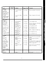 Предварительный просмотр 23 страницы GE JE1465K Use And Care Manual