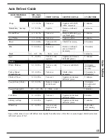 Preview for 15 page of GE JE1468K Use & Care Manual