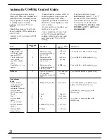 Preview for 22 page of GE JE1468K Use & Care Manual