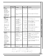 Preview for 23 page of GE JE1468K Use & Care Manual