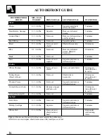 Preview for 16 page of GE JE1550 Use And Care & Cooking Manual