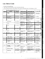 Preview for 9 page of GE JE1555T Use And Care Manual