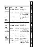 Preview for 17 page of GE JE1860BH Owner'S Manual