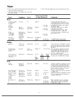 Предварительный просмотр 14 страницы GE JE2810A Use And Care & Cooking Manual