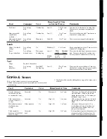 Предварительный просмотр 15 страницы GE JE2810A Use And Care & Cooking Manual