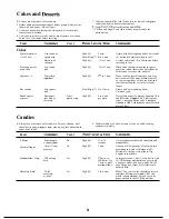 Предварительный просмотр 20 страницы GE JE2810A Use And Care & Cooking Manual