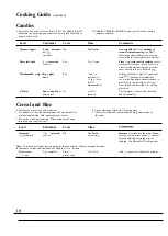 Preview for 16 page of GE JE3A Use Arid Care & Cooking Manual