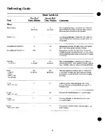 Preview for 10 page of GE JE48 Use And Care Manual