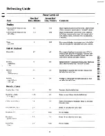 Preview for 11 page of GE JE48 Use And Care Manual