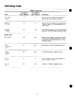 Preview for 12 page of GE JE48 Use And Care Manual