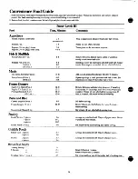 Preview for 14 page of GE JE48 Use And Care Manual