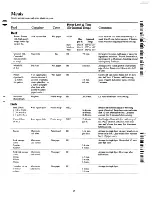 Preview for 15 page of GE JE48 Use And Care Manual