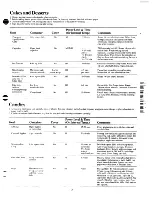 Preview for 21 page of GE JE48 Use And Care Manual