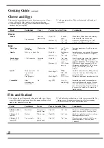 Preview for 18 page of GE JE690T Use & Care Manual