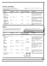 Preview for 19 page of GE JE690T Use & Care Manual