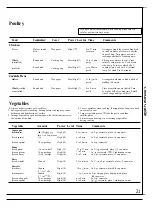 Preview for 21 page of GE JE690T Use & Care Manual