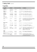 Preview for 22 page of GE JE690T Use & Care Manual