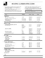 Preview for 12 page of GE JE692T Use And Care & Cooking Manual