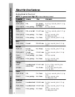 Preview for 18 page of GE JE740 Owner'S Manual