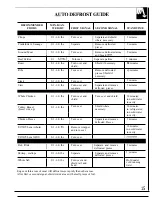 Preview for 15 page of GE JE925T Use And Care & Cooking Manual