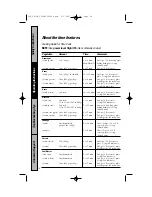 Предварительный просмотр 14 страницы GE JEB186C Owner'S Manual