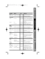 Предварительный просмотр 15 страницы GE JEB186C Owner'S Manual