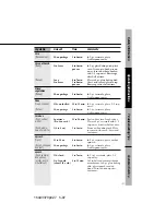 Предварительный просмотр 19 страницы GE JEM25 Owner'S Manual