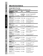 Предварительный просмотр 14 страницы GE JEM25DMWW Owner'S Manual