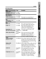 Предварительный просмотр 17 страницы GE JEM25DMWW Owner'S Manual