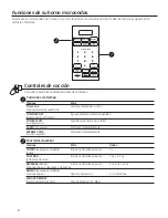 Предварительный просмотр 28 страницы GE JEM3072 Owner'S Manual