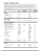 Предварительный просмотр 18 страницы GE JEM30WH User And Care