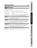 Preview for 29 page of GE JEM31BF - Spacemaker II Microwave Oven Owner'S Manual