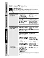 Preview for 32 page of GE JEM31BF - Spacemaker II Microwave Oven Owner'S Manual