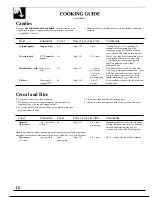 Предварительный просмотр 18 страницы GE JES0601T Manual