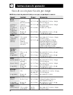 Preview for 48 page of GE JES0736 Owner'S Manual