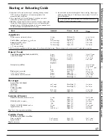 Preview for 17 page of GE JES1022TW Use And Care Manual