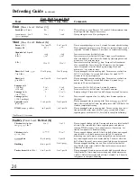 Preview for 20 page of GE JES1022TW Use And Care Manual