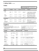 Preview for 26 page of GE JES1022TW Use And Care Manual