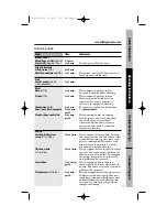 Предварительный просмотр 21 страницы GE JES1036 Owner'S Manual