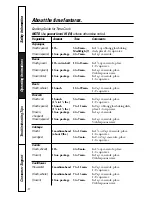 Preview for 14 page of GE JES1133WD Owner'S Manual