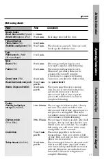 Предварительный просмотр 21 страницы GE JES1136WK01 Owner'S Manual