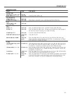 Предварительный просмотр 11 страницы GE JES1139DSWW Owner'S Manual