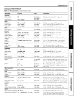 Предварительный просмотр 11 страницы GE JES1142SF Owner'S Manual